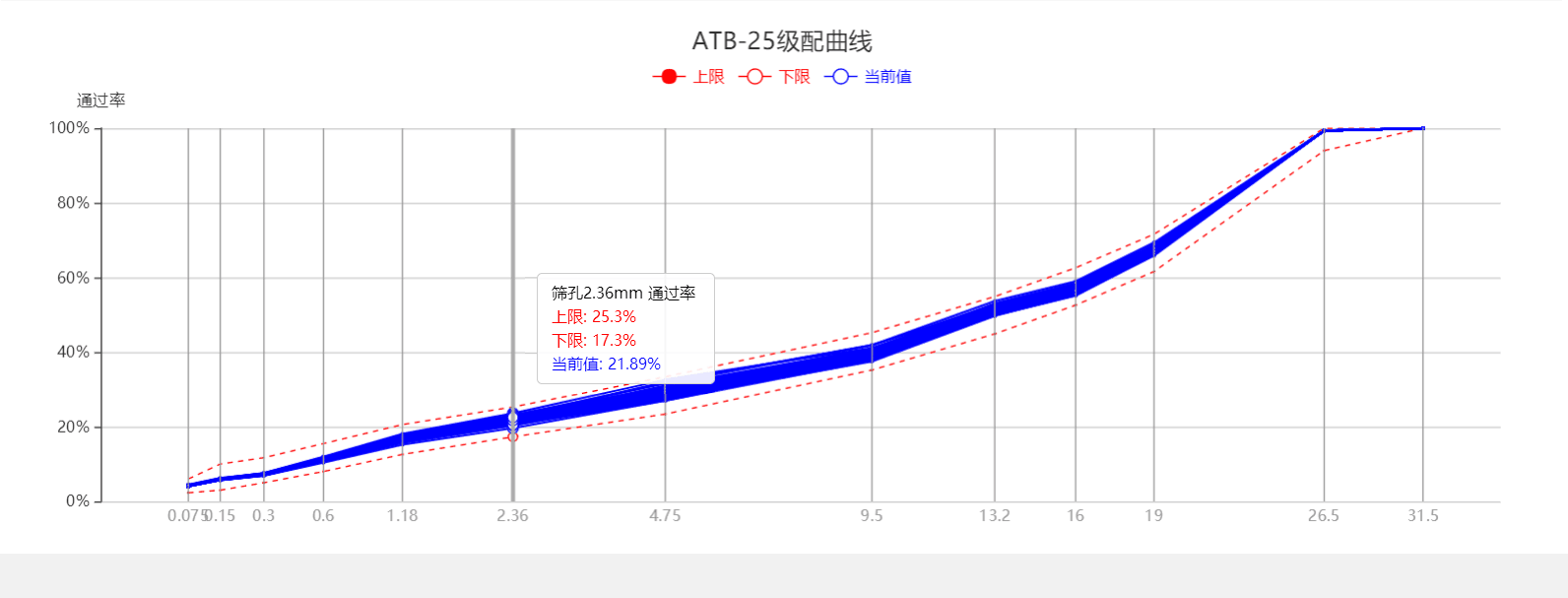沥青拌合站智能管理系统