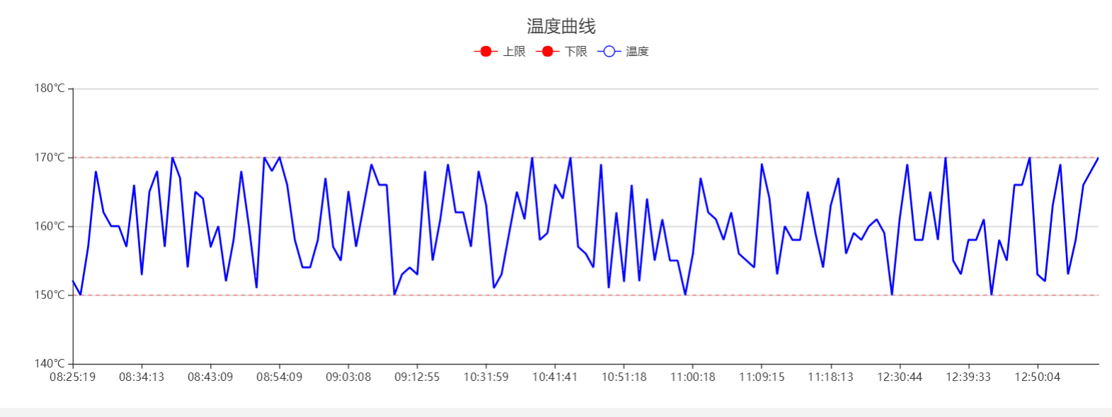 沥青拌合站智能监测系统